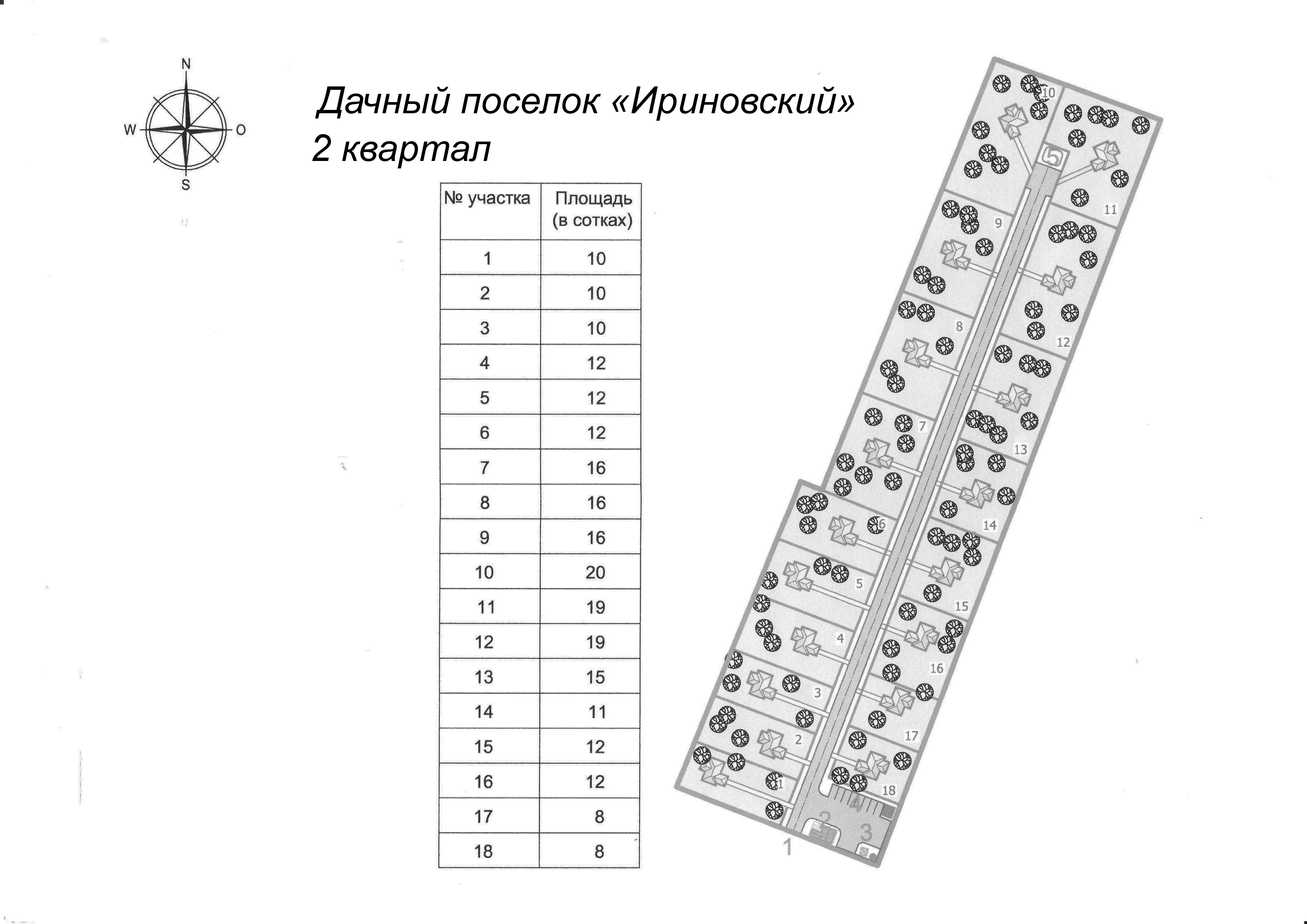 Схема ириновское направление